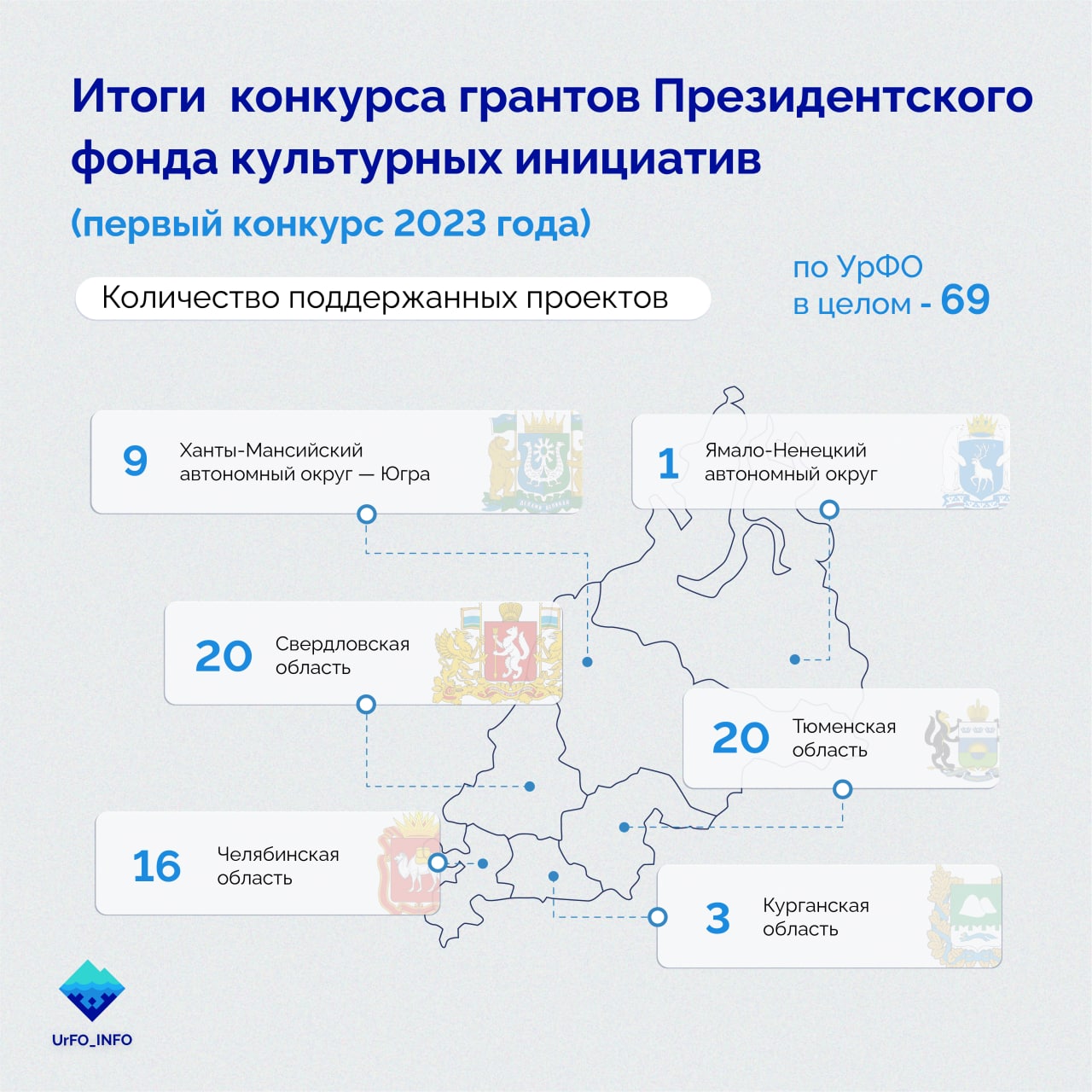 Проекты гранты 2023 года