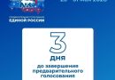 В предварительном голосовании в Тюменской области приняли участие 127 тысяч человек