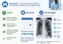 Флюорография: зачем, как часто и что она видит?