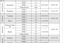 РТРС информирует о проведении профилактических работ в октябре